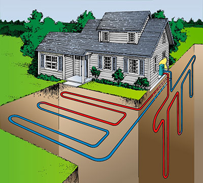 geothermal process image of home and heat and cold flow underneath